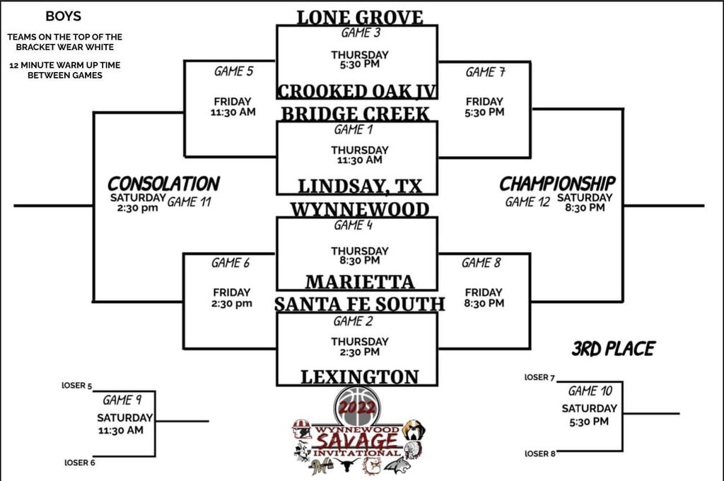 Boys Bracket