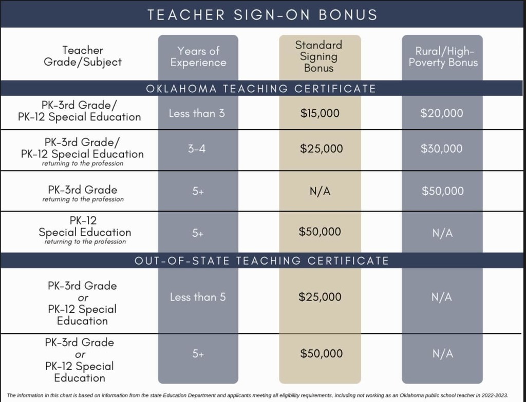 Bonus Chart